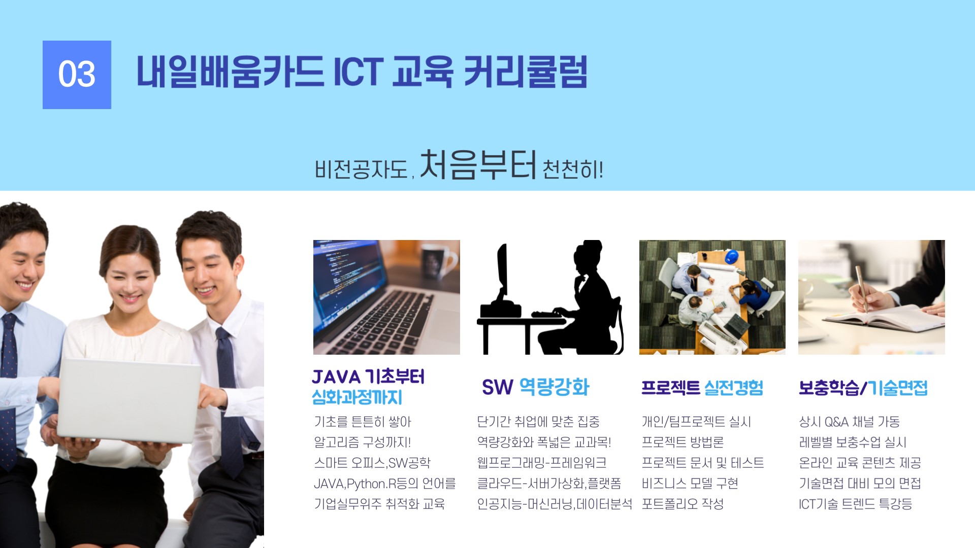 03. 내일배움카드 ICT 교육 커리큘럼 / 비전공자도, 처음부터 천천히! / - JAVA 기초부터 심화과정 까지 : 기초를 튼튼히 쌓아 알고리즘 구성까지! 스마트 오피스, SW공학, JAVA, Python, R 등의 언어를 기업실무 위주 최적화 교육 / - SW 역량강화 : 단기간 취업에 맞춘 집중 역량강화와 폭넓은 교과목! 웹프로그래밍 - 프레임워크, 클라우드 - 서버가상화 및 플랫폼, 인공지능 - 머신러닝 및 데이터 분석 / - 프로젝트 실전경험 : 1) 개인, 팀 프로젝트 실시 2) 프로젝트 방법론 3) 프로젝트 문서 및 테스트 4) 비즈니스 모델 구현 5) 포트폴리오 작성 / - 보충학습 및 기술면접 : 1) 상시 Q&A 채널 가동 2) 레벨별 보충수업 실시 3) 온라인 교육 콘텐츠 제공 4) 기술면접 대비 모의 면접 5) ICT 기술 트렌드 특강 등